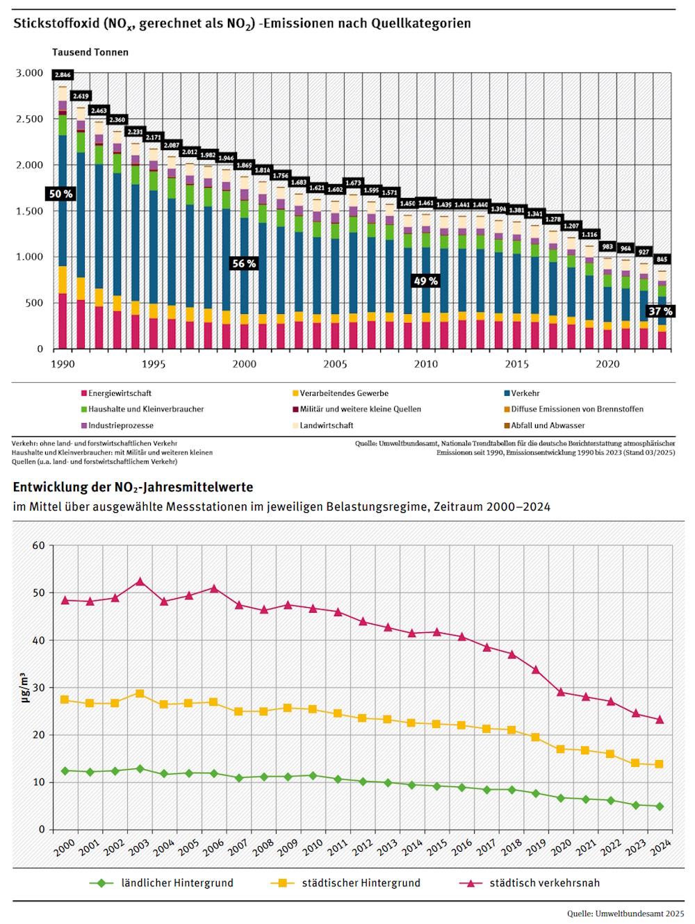 Grafik