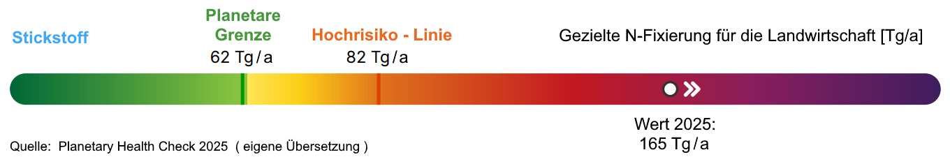 Grafik