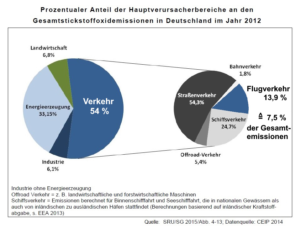 Grafik