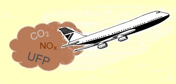 Flugzeugabgase