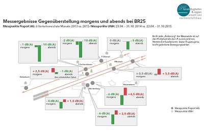 Ergebnis-Karte L�rmpausen-Monitoring