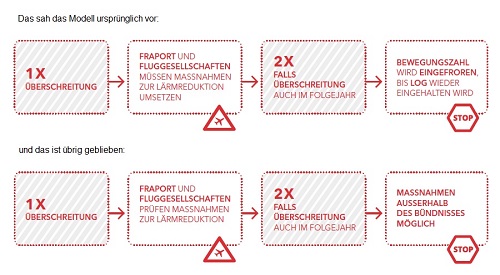Vergleich LOG-Ma�nahmen