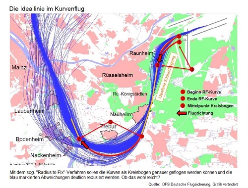 Navigation S�dumfliegung