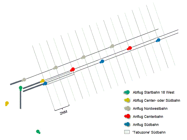 DFS-Pr�sentation, ver�ndert