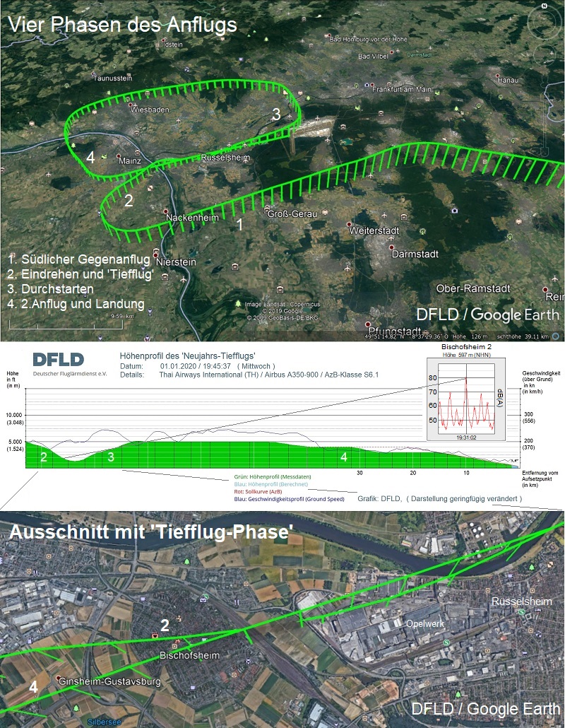 INAA- und DFLD-Grafiken Route, H�he und L�rm