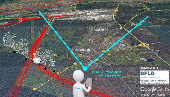 Grafik: Windsektor M�rfelden