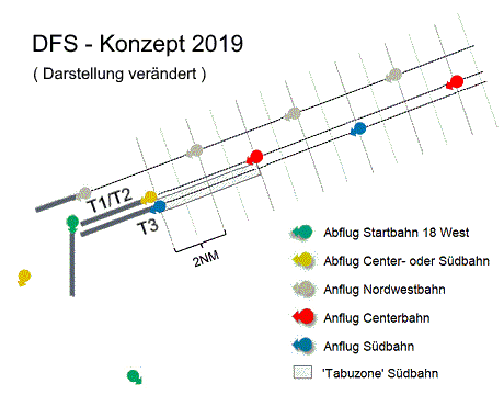 DFS-Pr�sentation, ver�ndert