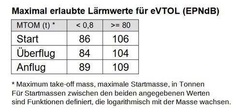 Grafik: L�rmdaten
