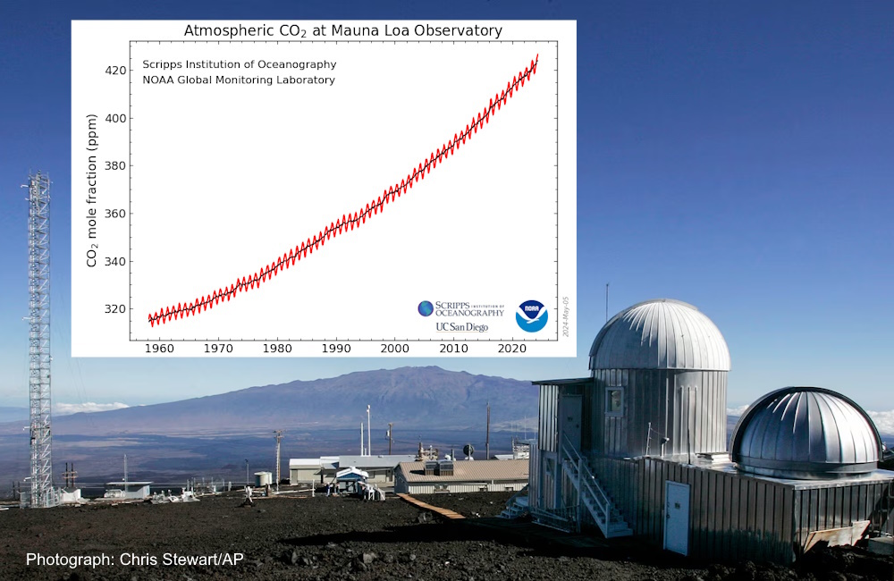 Mauna Loa Station und Me�werte
