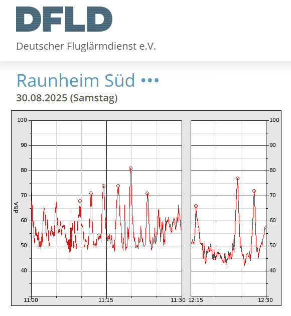 Grafik