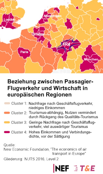 Grafik
