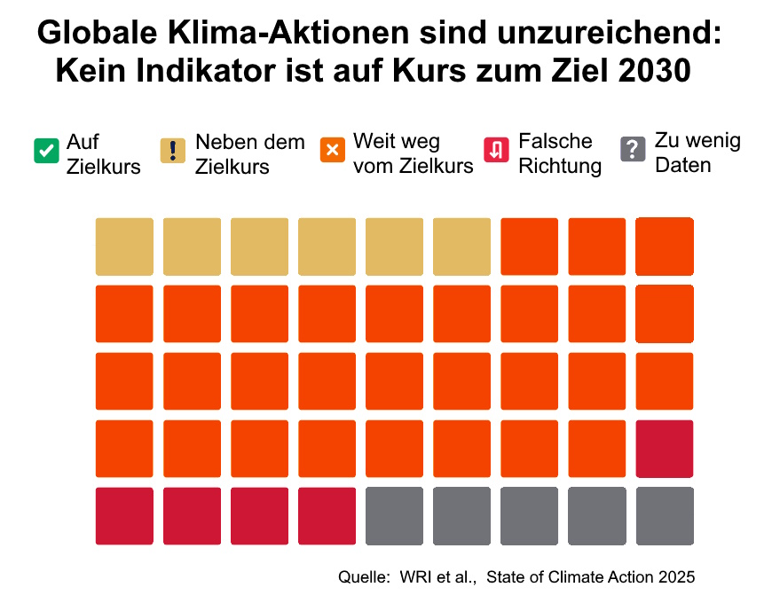 Grafik