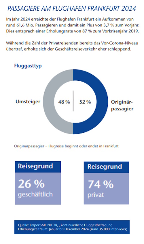 Grafik