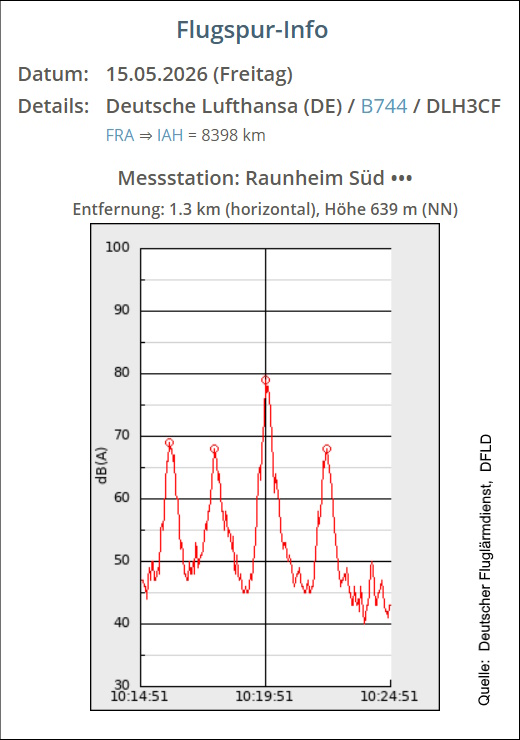 Grafik